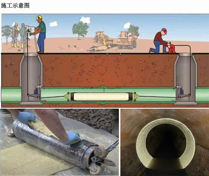 杨林街道管道局部点状修复